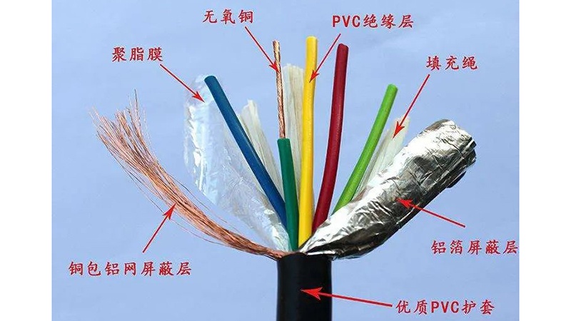 凱佰樂(lè)線(xiàn)束廠：揭秘屏蔽線(xiàn)束的卓越特性