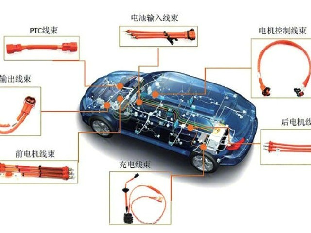 從顏色到編號，你對汽車線束了解多少？